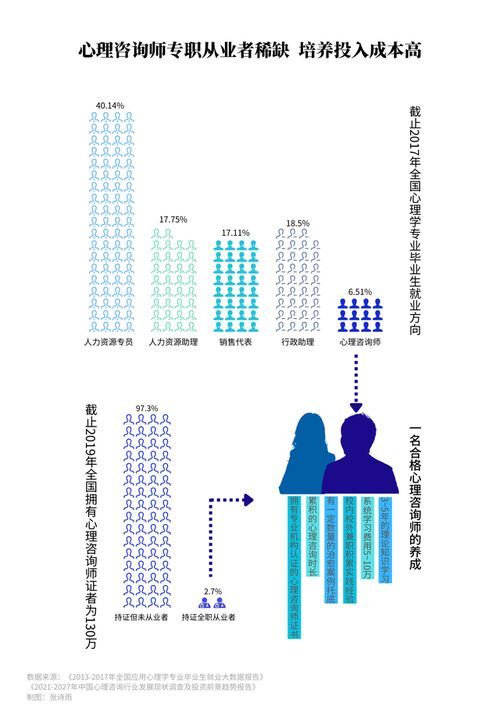 健康問(wèn)題如何撐起心理咨詢與健康咨詢服務(wù)的市場(chǎng)需求