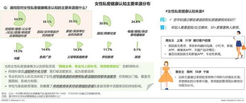 《2026年女性私密健康白皮書》發布 共啟行業新十年，健康咨詢服務邁向精準與人文新紀元
